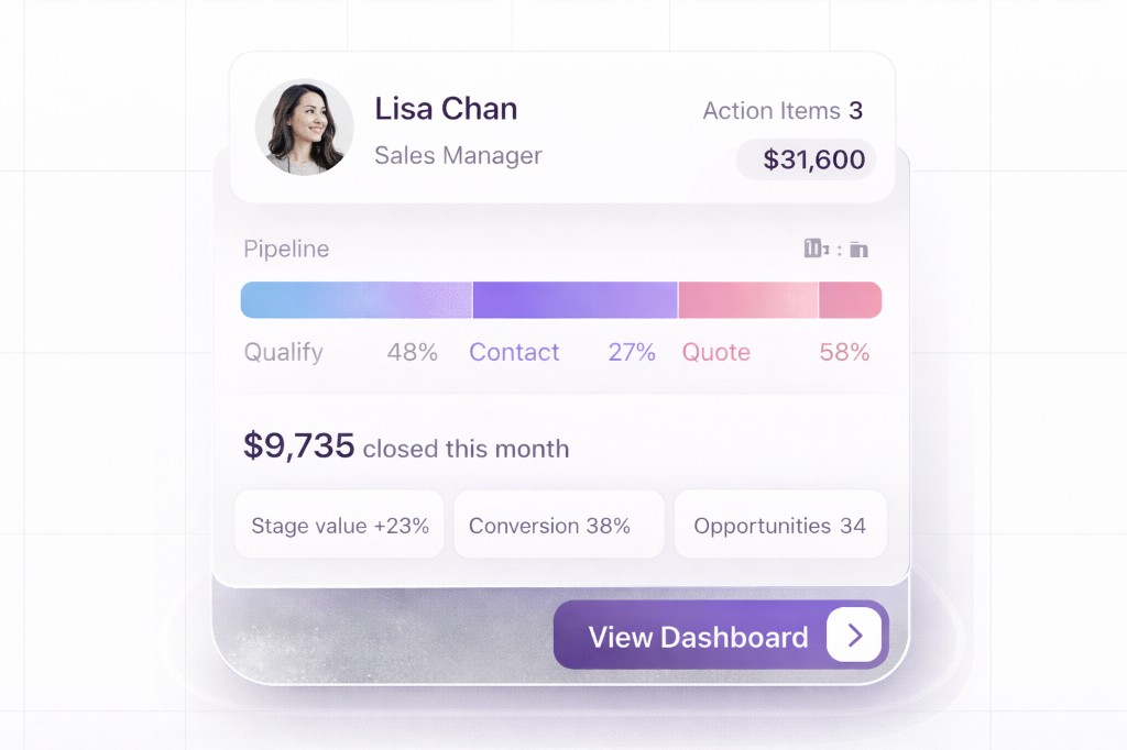 Sales dashboard - Pipeline and key metrics for Lisa Chan