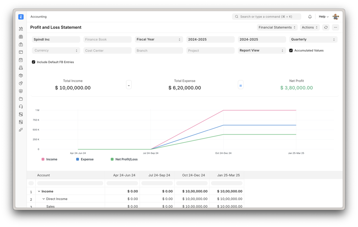 ERPNext financial dashboard customized and deployed by MIA
